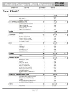 software per ristoranti statistiche vendite e magazzino